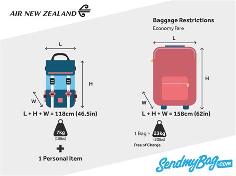 air nz baggage allowance carry on|air nz baggage restrictions.